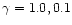 $\gamma = 1.0, 0.1$