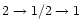 $2\rightarrow1/2\rightarrow1$
