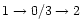 $1\rightarrow0/3\rightarrow2$