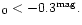 $_0< -0.3^{\rm mag}.$