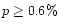 $p \geq 0.6 \%$
