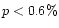$p < 0.6\%$