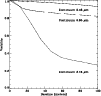 \begin{figure}
\par\includegraphics[width=8.8cm,clip]{ms10330f3.ps}\end{figure}