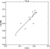 \begin{figure}
\includegraphics[width=8.8cm,clip]{ms10330f11.ps}\end{figure}