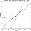 \begin{figure}
\includegraphics[width=8.8cm,clip]{ms10330f15.ps}\end{figure}