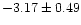 $-3.17\pm0.49$