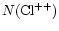 $N({\rm Cl}^{++})$