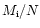 \( M_{\rm i}/N \)