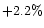 \( +2.2\% \)