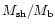 $M_{\rm sh}/M_{\rm b}$