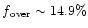 $f{\rm _{over}\sim 14.9\%}$