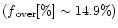 $(f{\rm _{over}[\%] \sim 14.9\%)}$
