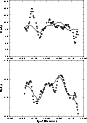 \begin{figure}
{
\psfig{figure=MS9909f6a.eps,width=7.5cm,angle=-90} }
{
\psfig{figure=MS9909f6b.eps,width=7.5cm,angle=-90} }
\end{figure}
