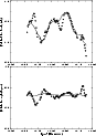 \begin{figure}
{
\psfig{figure=MS9909f7a.eps,width=7.5cm,angle=-90} }
{
\psfig{figure=MS9909f7b.eps,width=7.5cm,angle=-90} }
\end{figure}