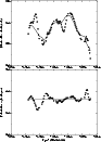 \begin{figure}
{
\psfig{figure=MS9909f3a.eps,width=8cm,angle=-90} }
{
\psfig{figure=MS9909f3b.eps,width=8cm,angle=-90} }
\end{figure}