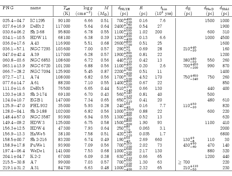 \begin{displaymath}\begin{tabular}{ll\vert rrr\vert r@{}llr@{}l\vert r@{}lrr}
\h...
...2.32 &65&
&210&$^{+110}_{-50}$ & &230 \\
\hline
\end{tabular}\end{displaymath}