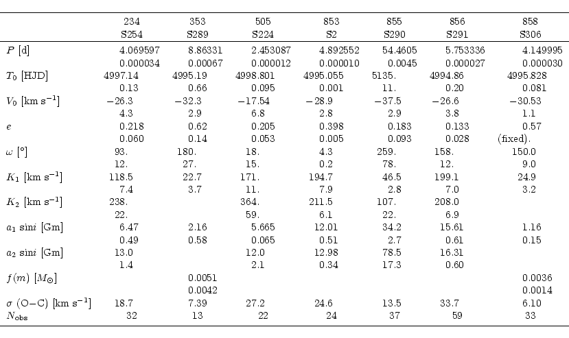 \begin{displaymath}\begin{tabular}{lr@{.}lr@{.}lr@{.}lr@{.}lr@{.}lr@{.}lr@{.}l}
...
...ticolumn{2}{c}{33}\\
\noalign{\smallskip }\hline
\end{tabular}\end{displaymath}