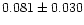 $0.081\pm0.030$