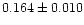 $0.164\pm0.010$