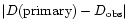 $\vert D({\rm primary})-D_{\rm obs}\vert$