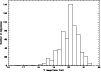 \begin{figure}
\par\includegraphics[angle=90,width=8.8cm,clip]{ms1039f3.eps}\end{figure}