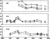\begin{figure}
\par\includegraphics[angle=90,width=8.8cm,clip]{ms1039f6.eps}\end{figure}