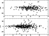 \begin{figure}
\par\includegraphics[angle=90,width=8.8cm,clip]{ms1039f8.eps}\end{figure}