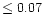 $\leq 0.07$