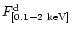 $F_{[0.1-2~{\rm keV}]}^{\rm d}$