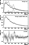 \begin{figure}
\par\epsfig{figure=H2362F33.ps,%
bbllx=74pt,bblly=532pt,bburx=482...
...s,%
bbllx=74pt,bblly=79pt,bburx=482pt,bbury=284pt,width=8.5cm,clip=}\end{figure}