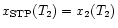 $x_{\rm {STP}}
(T_2) = x_2 (T_2)$