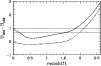 \begin{figure}
\par\resizebox{8.8cm}{!}{\includegraphics{H2454f08.ps}}\end{figure}