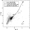 \begin{figure}
\par {\psfig{figure=h2472f7.ps,width=88mm} }
\end{figure}