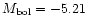 $M_{\rm bol}=-5.21$