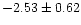 $-2.53\pm0.62$