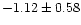 $-1.12\pm0.58$