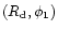 $(R_{\rm d},\phi_1)$