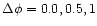 $\Delta \phi = 0.0, 0.5, 1$