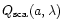 $Q_{\rm
sca}(a,{\lambda})$