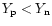 $Y_{\rm p} < Y_{\rm n}$