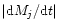 $\vert{\rm {d}}M_j/{\rm {d}}t\vert$
