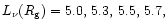 $L_{\nu}(R_{\rm {g}}) = 5.0,\,5.3,\,5.5,\,5.7,$