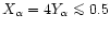 $X_{\alpha} = 4Y_{\alpha} \mathrel{\mathchoice {\vcenter{\offinterlineskip\halig...
...\offinterlineskip\halign{\hfil$\scriptscriptstyle ...