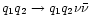 $q_1 q_2 \rightarrow q_1 q_2 \nu\bar{\nu}$