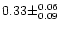 $0.33 \pm ^{0.06} _{0.09} $
