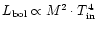 $L_{\rm bol}\propto M^{2}\cdot T_{\rm in}^{4}$