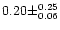 $0.20 \pm ^{0.25} _{0.06} $