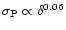 $\sigma_{\rm P} \propto \delta^{0.06}$