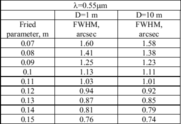 \begin{table}
\par\includegraphics[width=10cm,clip]{MS10457f4.eps}\end{table}