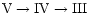 ${\rm V}\rightarrow {\rm IV}\rightarrow {\rm III}$